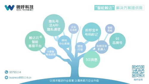 微呼科技 以技術服務保障數據安全，踐行企業社會責任獲權威認可